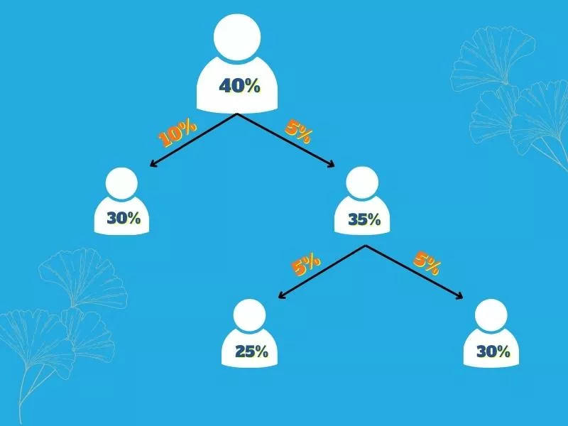 cấu trúc đăng ký đại lý fun88 đa tầng