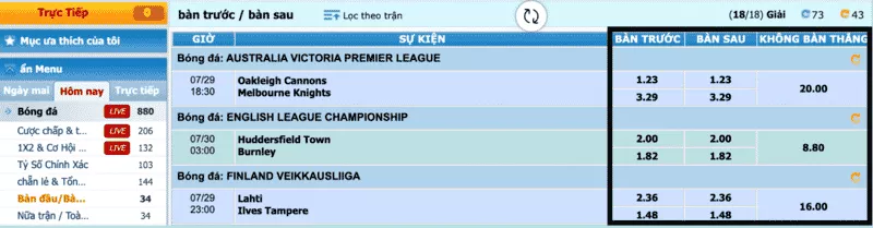 kèo bàn thắng đầu cuối