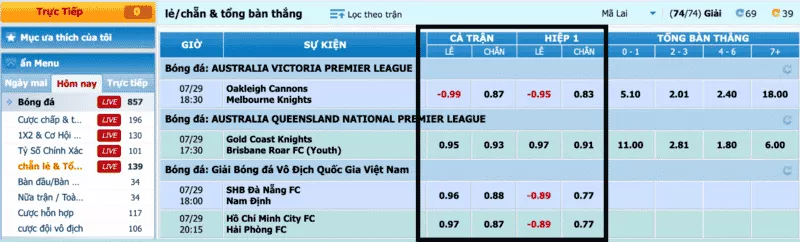 kèo bóng đá chẵn lẻ