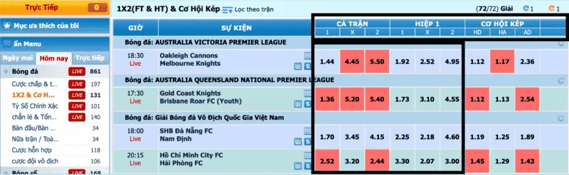 kèo bóng đá châu âu