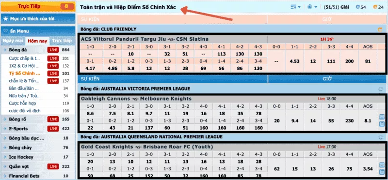 kèo kết quả chính xác nhất