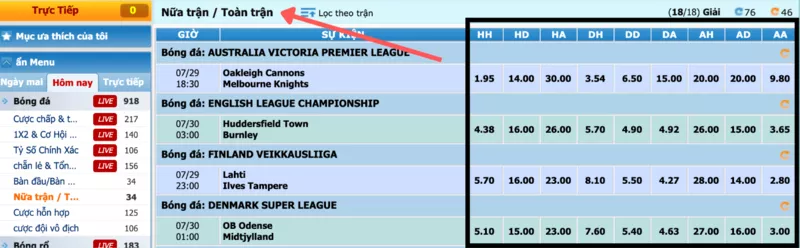 kèo nửa trận / toàn trận (ht/ft)