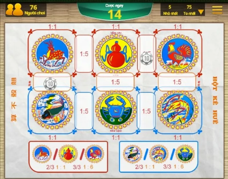 nuôi cặp tụ cố định