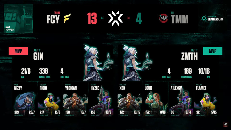 cuộc thi đấu valorant cấp khu vực và quốc tế