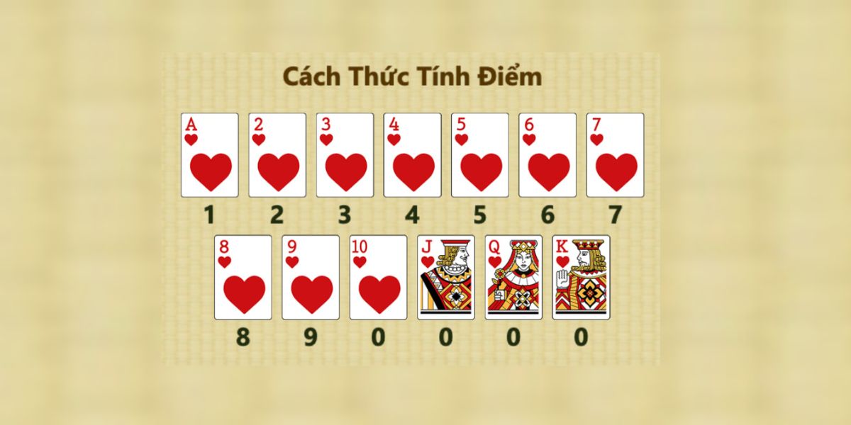 cách thức tính điểm trong bài cào fun88