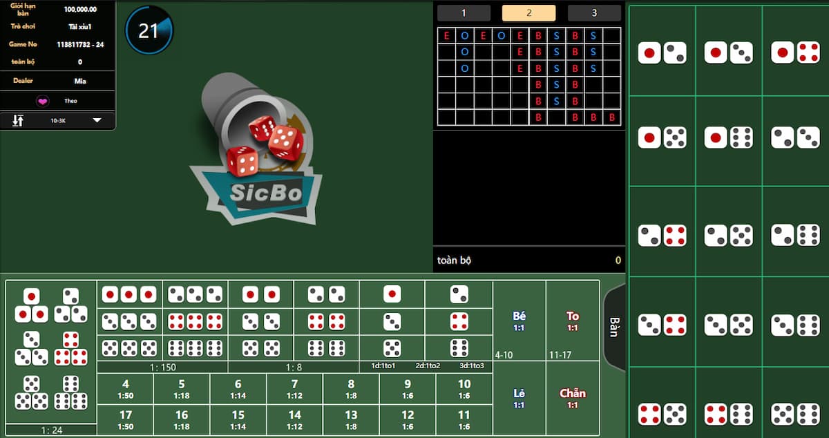 mẹo đánh tài xỉu fun88 theo chuỗi