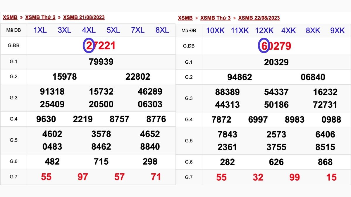 soi cầu lô fun88 giải đặc biệt trong 5 ngày