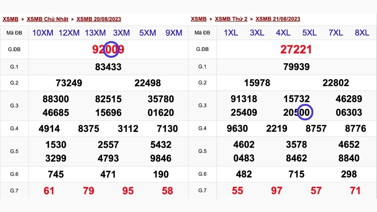 soi cầu lô kép bằng giải đặc biệt